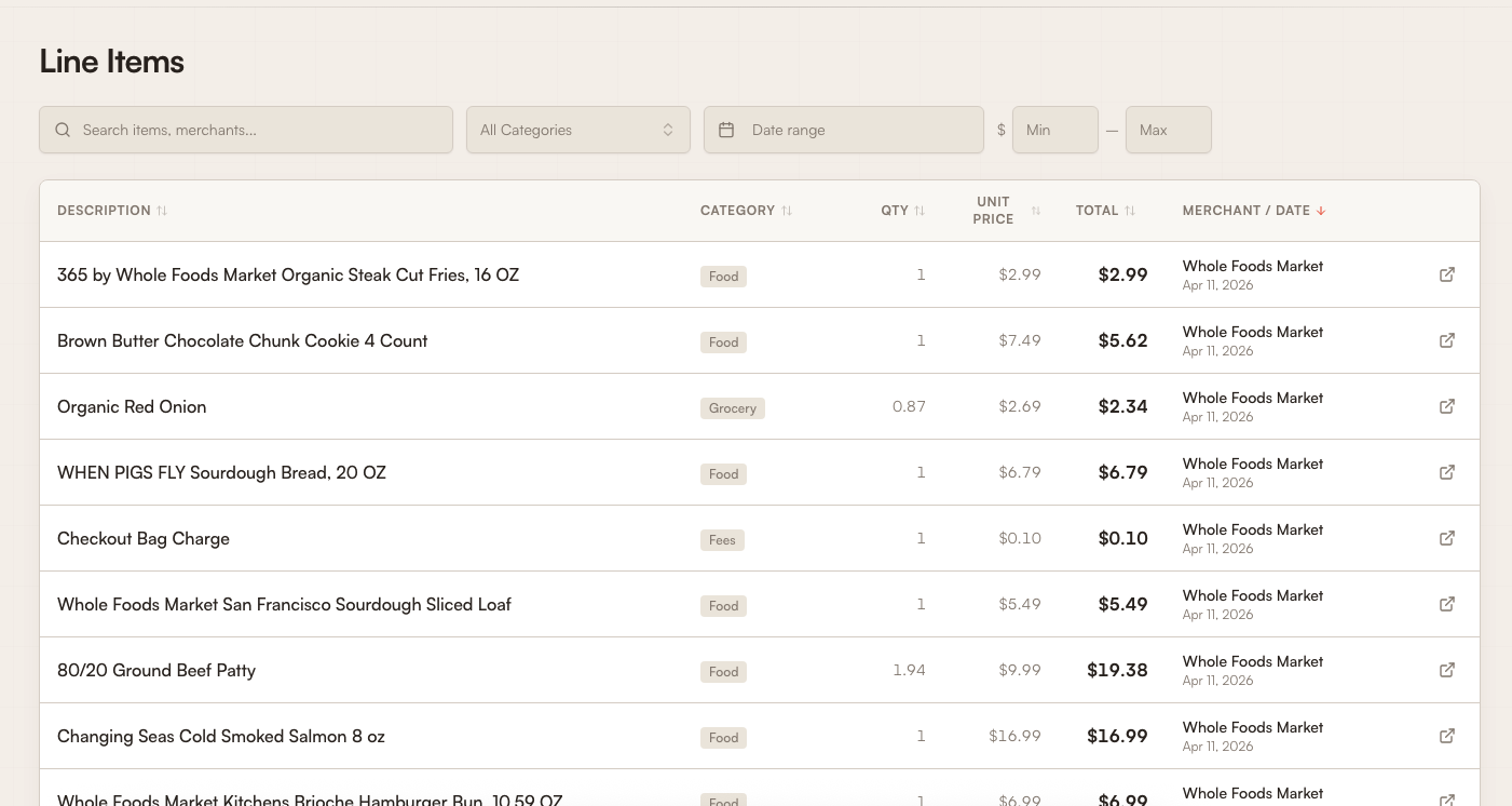 Tracklified line items view